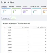 Tab Tổng quan của Báo cáo tháng — ứng dụng TUFOM thật, database demo chưa có doanh thu.